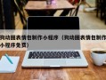 郑州狗动图表情包制作小程序（狗动图表情包制作小程序免费）